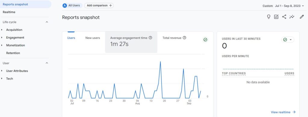 GA4 Snapshot - Google Analytics - An Author's Guide to Blog Post Metrics
